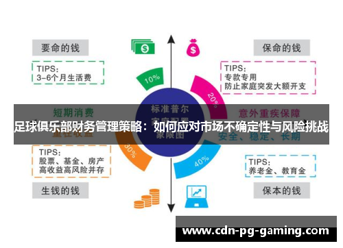 足球俱乐部财务管理策略：如何应对市场不确定性与风险挑战