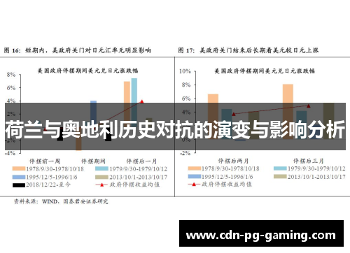 荷兰与奥地利历史对抗的演变与影响分析