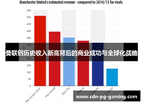曼联创历史收入新高背后的商业成功与全球化战略