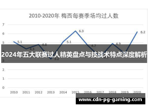 2024年五大联赛过人精英盘点与技战术特点深度解析
