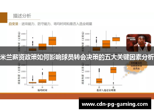 米兰薪资政策如何影响球员转会决策的五大关键因素分析