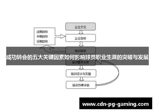 成功转会的五大关键因素如何影响球员职业生涯的突破与发展