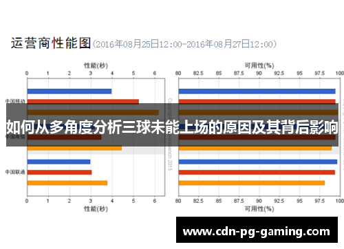 如何从多角度分析三球未能上场的原因及其背后影响