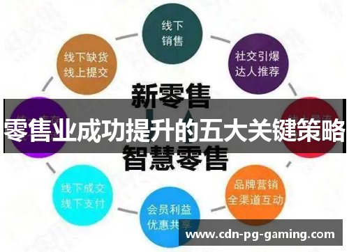 零售业成功提升的五大关键策略