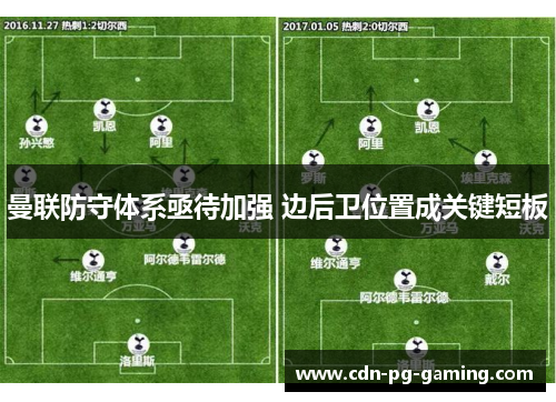 曼联防守体系亟待加强 边后卫位置成关键短板
