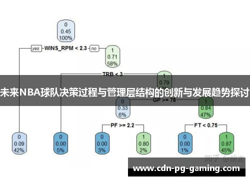 未来NBA球队决策过程与管理层结构的创新与发展趋势探讨
