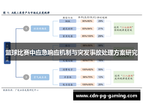 篮球比赛中应急响应机制与突发事故处理方案研究