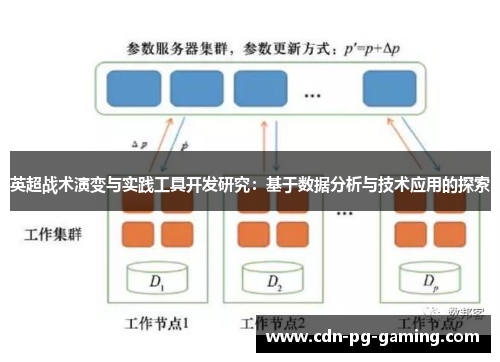 英超战术演变与实践工具开发研究：基于数据分析与技术应用的探索