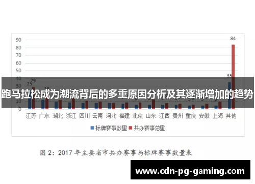 跑马拉松成为潮流背后的多重原因分析及其逐渐增加的趋势